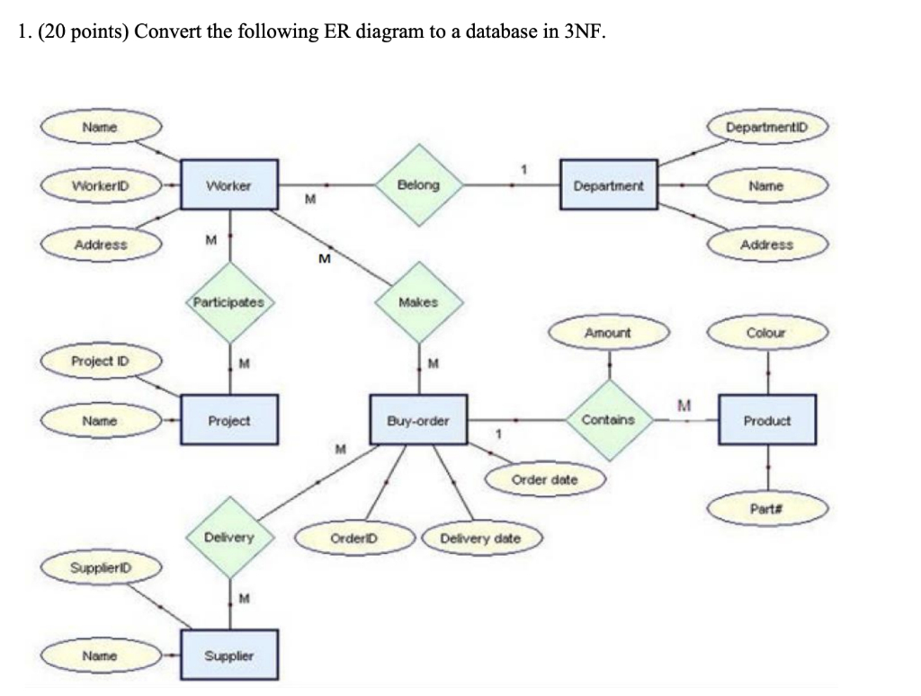 Solved: 1. (20 Points) Convert The Following Er Diagram To intended for Convert Er Diagram To 3Nf