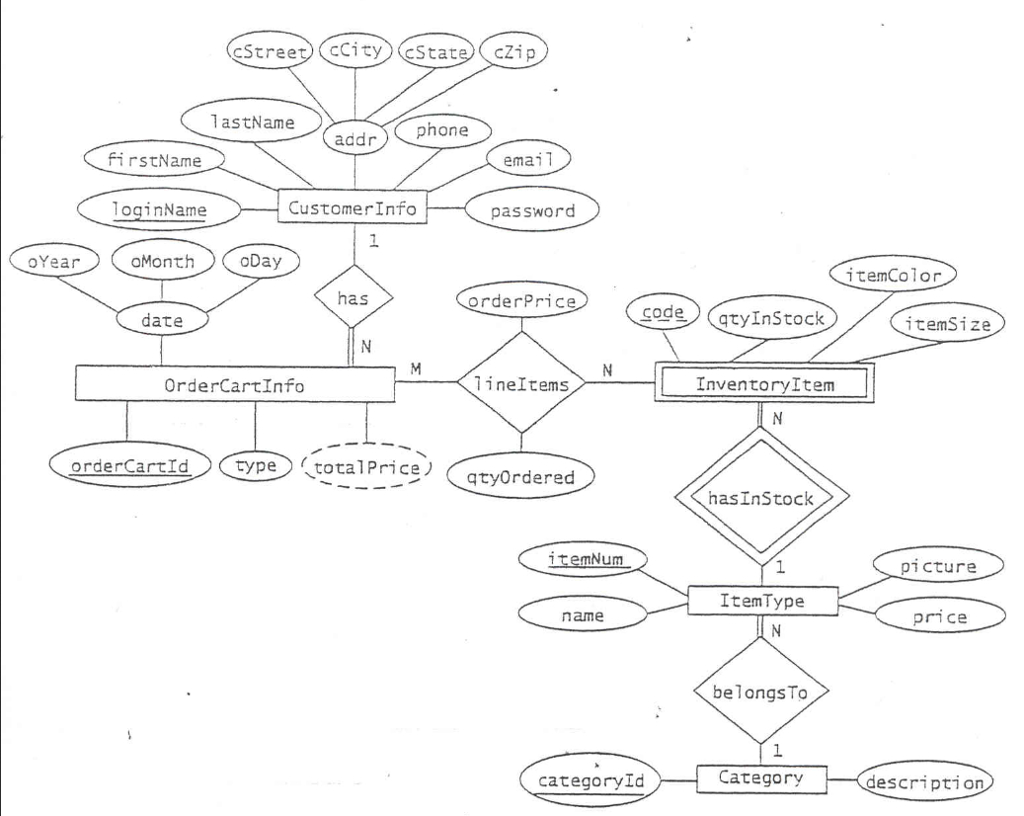 Solved: Database Design Class 1. Draw An Er Diagram For Th inside An Er Diagram For Company Database