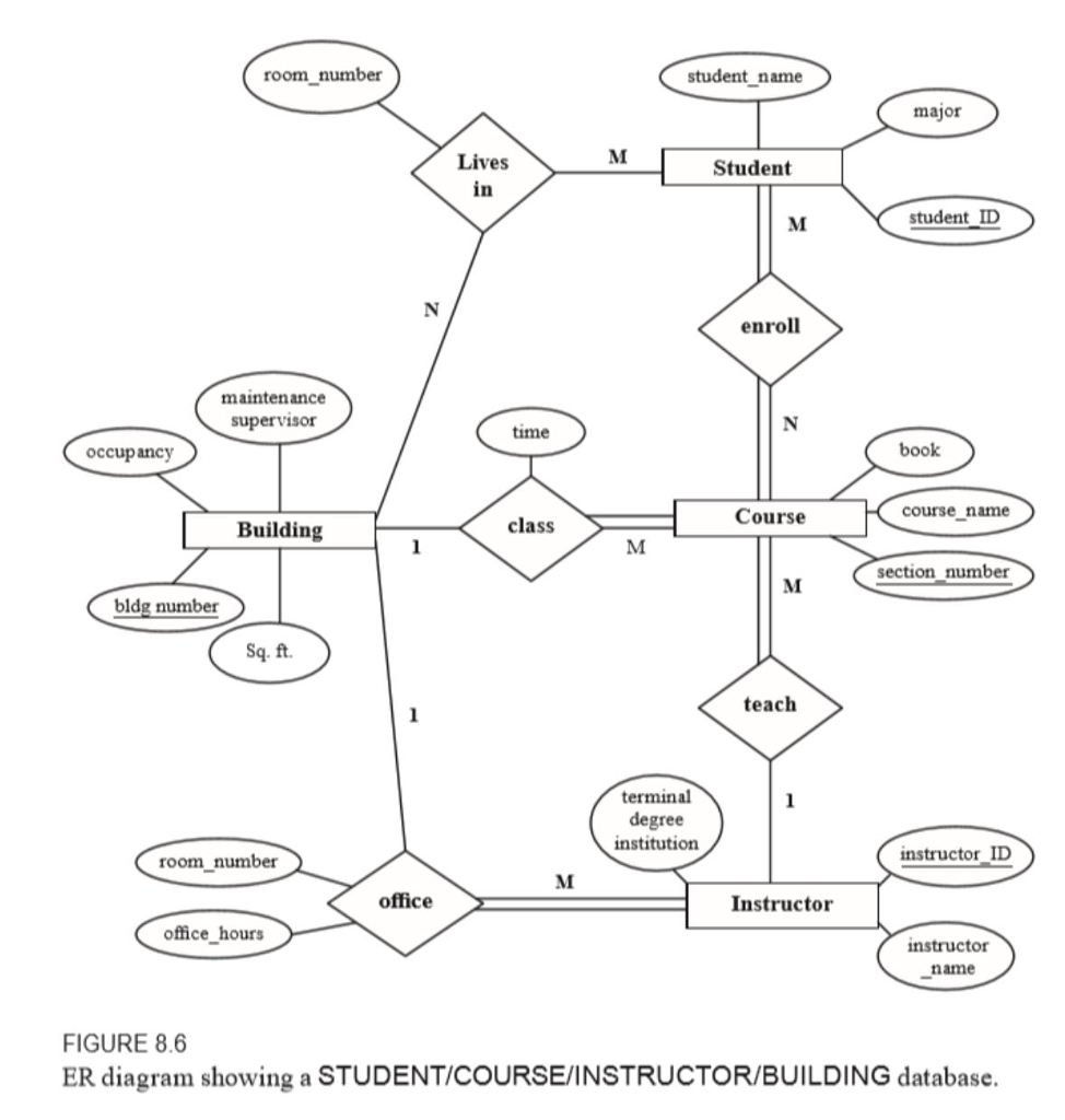 Solved: Er Diagram Define And State In Precise Terms The C with Cardinality In Erd Diagram