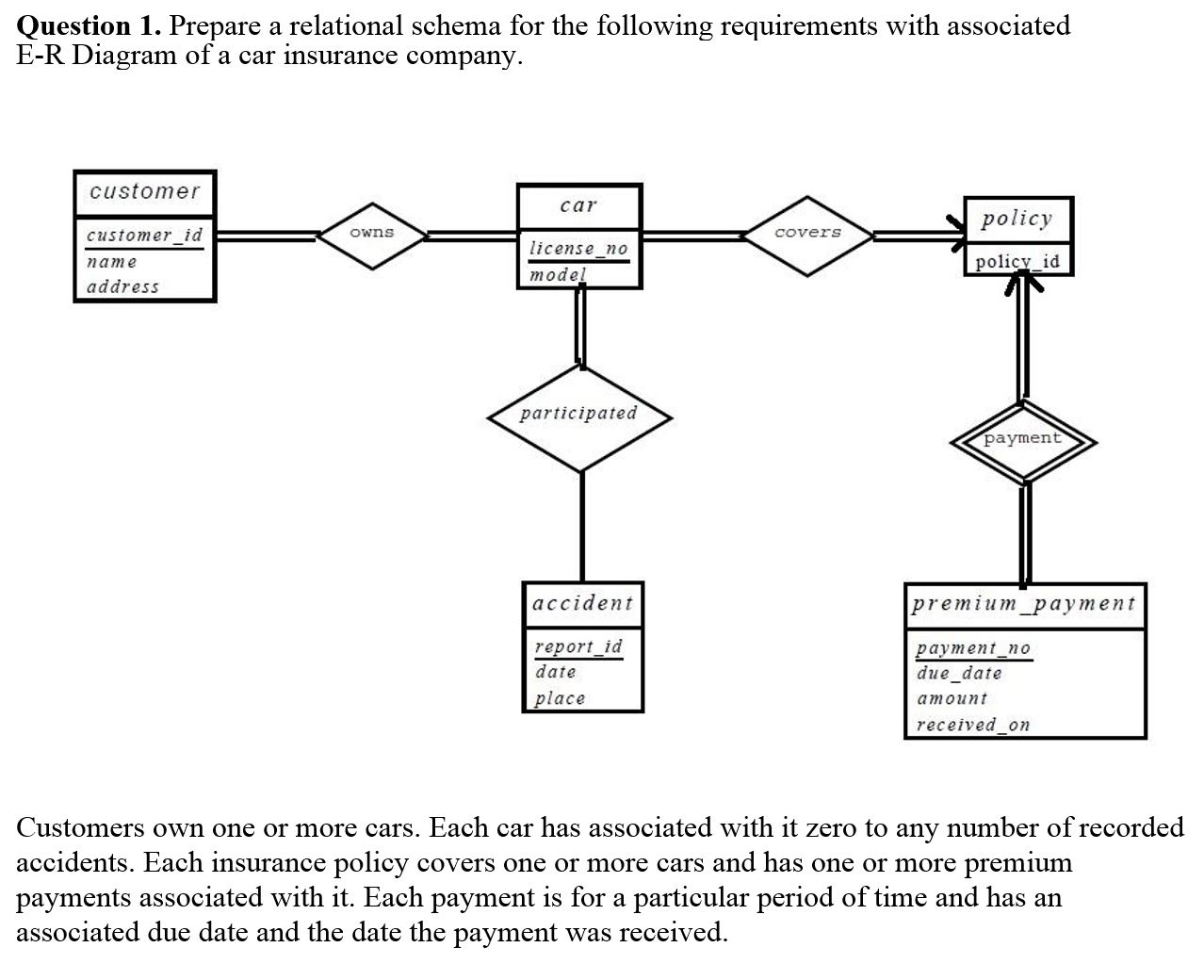 Solved: Question 1. Prepare A Relational Schema For The Fo for Er Diagram Zero Or More