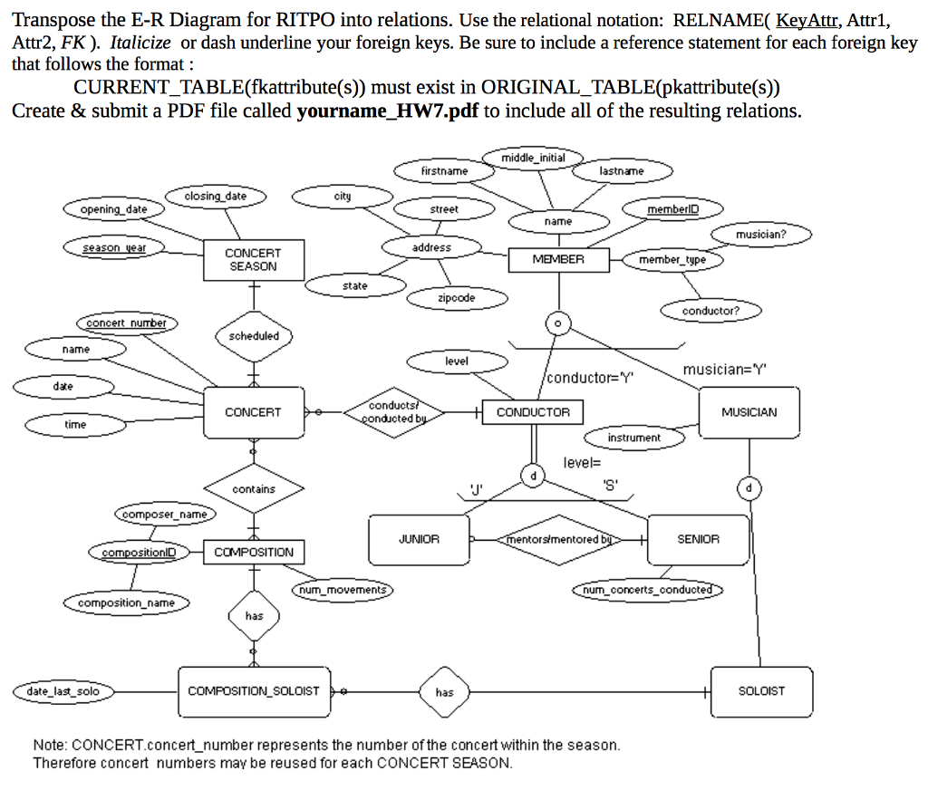Solved: Transpose The E-R Diagram For Ritpo Into Relations in Foreign Key In Er Diagram