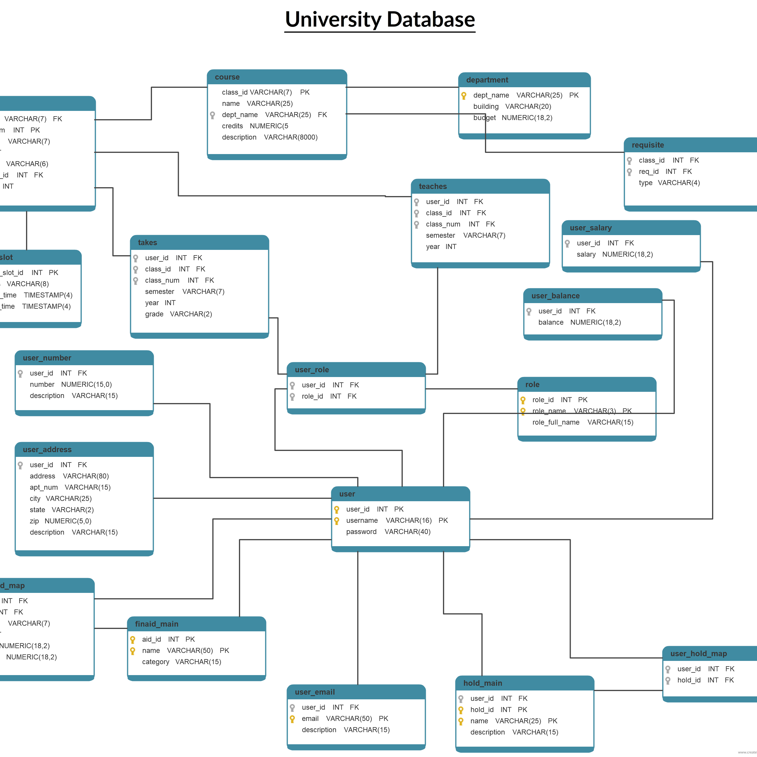 University Database Schema Diagram. This Database Diagram within Draw Database Schema