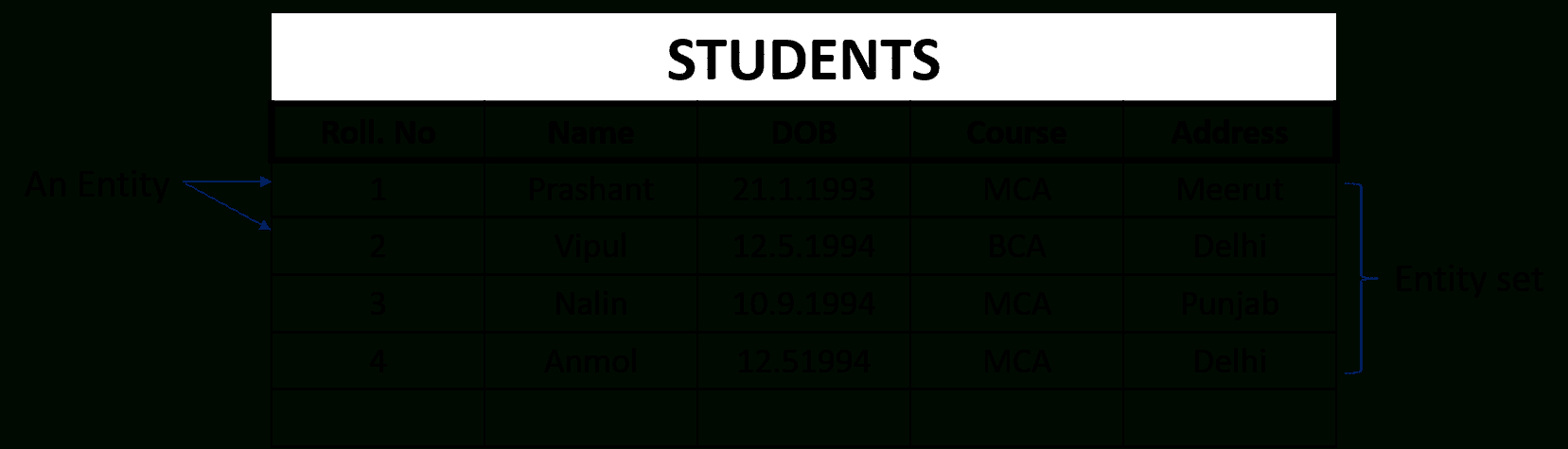 What Is Er Model In Dbms, Entity And Attributes In Dbms? for Entity In Dbms