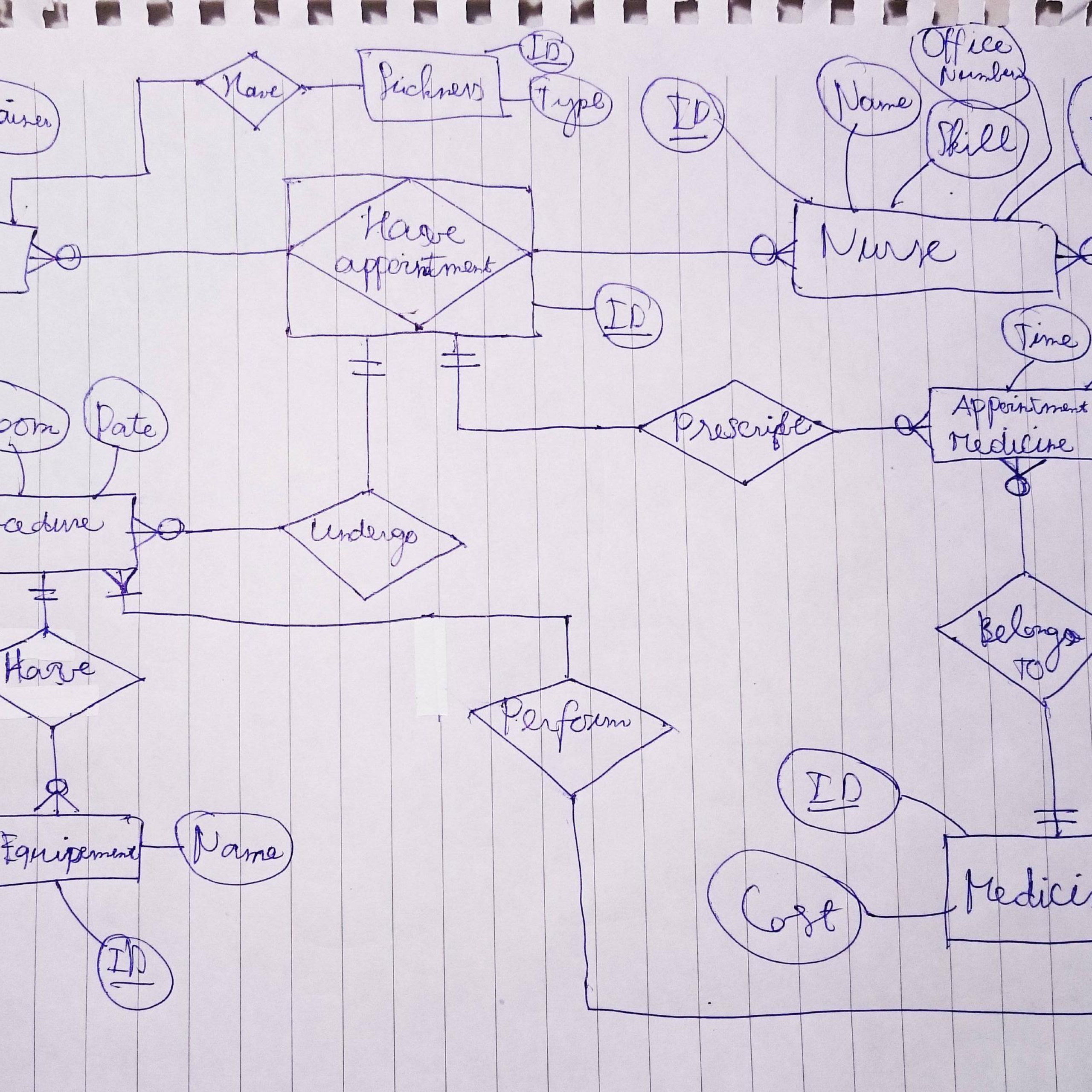 What Is The Right Way To Use Associative Entity? - Stack with Er Diagram Composite Entity